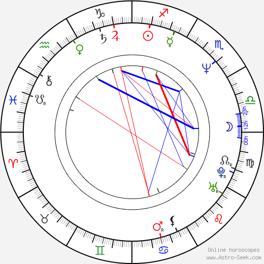 Antonín Seďa birth chart, Antonín Seďa astro natal horoscope, astrology