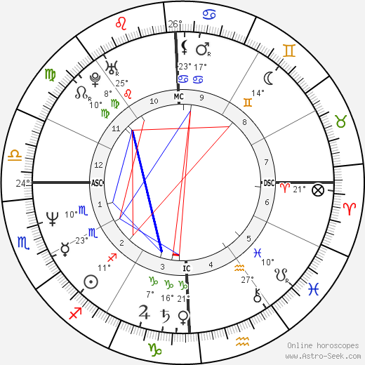 Ben Bottoms birth chart, biography, wikipedia 2024, 2025