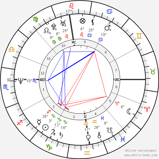 Brian Martel birth chart, biography, wikipedia 2024, 2025