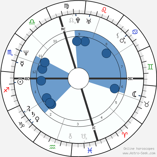 Carol Alt wikipedia, horoscope, astrology, instagram