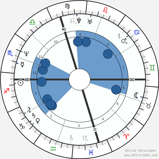 Carol Alt wikipedia, biography, birth chart, instagram Carol Alt wikipedia, horoscope, astrology, instagram