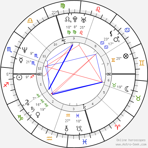 Carol Alt birth chart, biography, wikipedia 2024, 2025