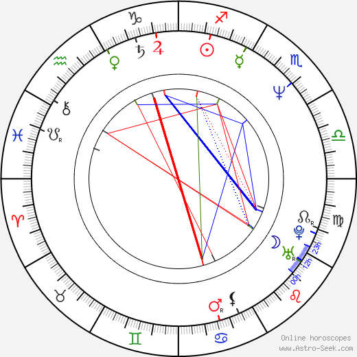 Caroline Lucas birth chart, Caroline Lucas astro natal horoscope, astrology