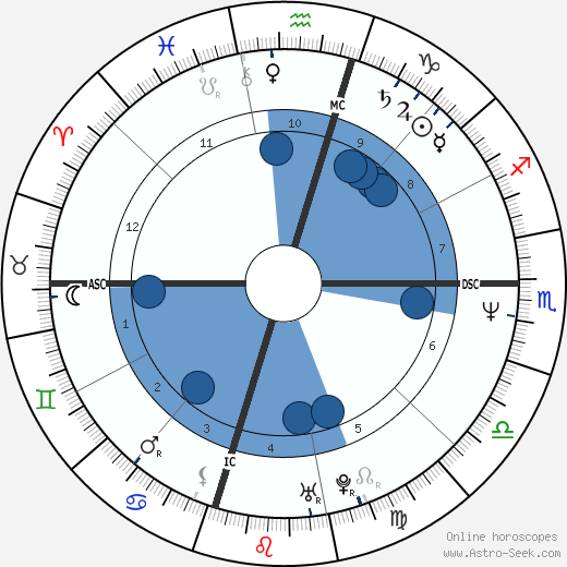 Chad McQueen wikipedia, biography, birth chart, instagram Chad McQueen wikipedia, horoscope, astrology, instagram