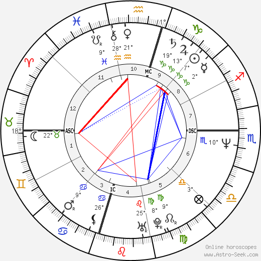 Chad McQueen birth chart, biography, wikipedia 2023, 2024