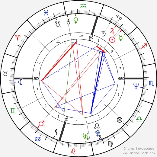 Chad McQueen birth chart, Chad McQueen astro natal horoscope, astrology