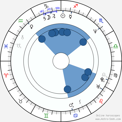 Dan Badarau wikipedia, biography, birth chart, instagram Dan Badarau wikipedia, horoscope, astrology, instagram