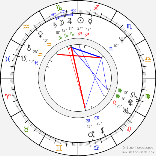 Dan Badarau birth chart, biography, wikipedia 2023, 2024