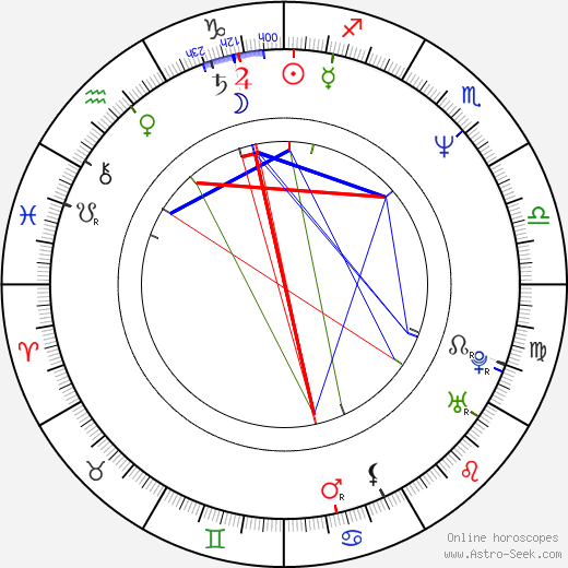 Dan Badarau birth chart, Dan Badarau astro natal horoscope, astrology