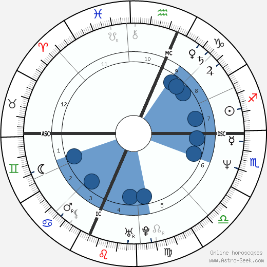 Daryl Hannah horoscope, astrology, sign, zodiac, date of birth, instagram