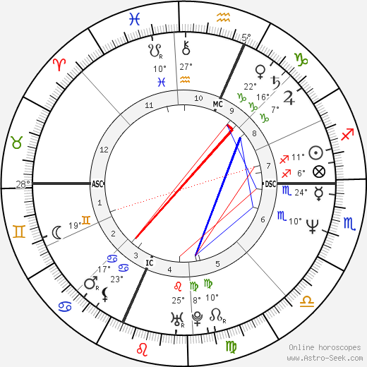 Daryl Hannah birth chart, biography, wikipedia 2024, 2025