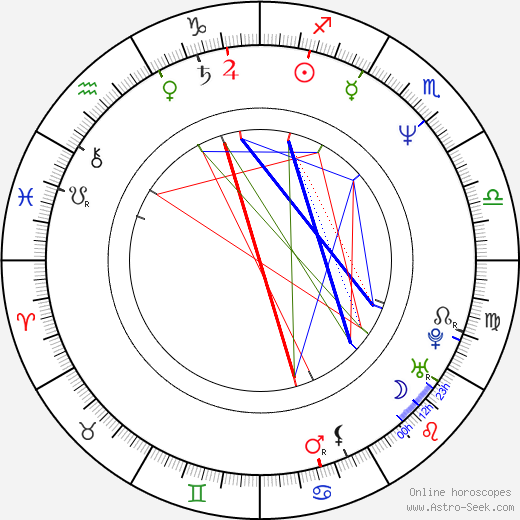 David Cowgill birth chart, David Cowgill astro natal horoscope, astrology