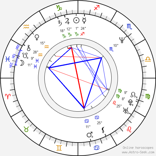 Demet Akbag birth chart, biography, wikipedia 2024, 2025