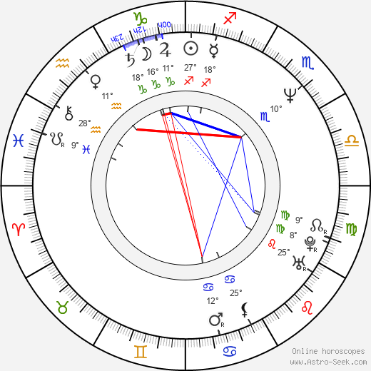 Derrick Jensen birth chart, biography, wikipedia 2024, 2025