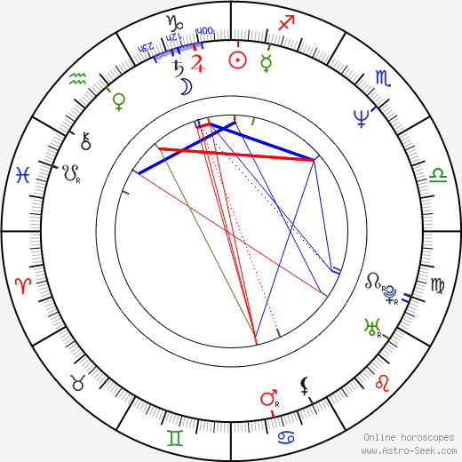 Derrick Jensen birth chart, Derrick Jensen astro natal horoscope, astrology