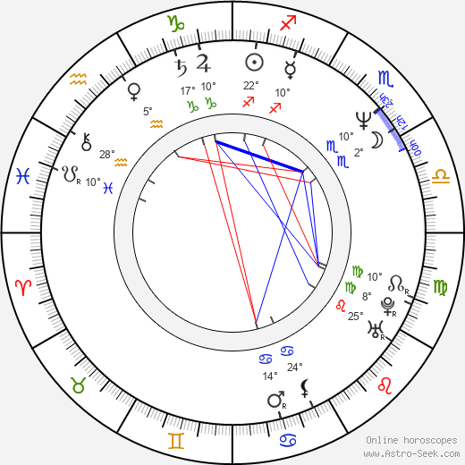 Don Franklin birth chart, biography, wikipedia 2024, 2025