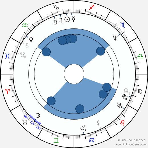 Dwight Anderson wikipedia, horoscope, astrology, instagram