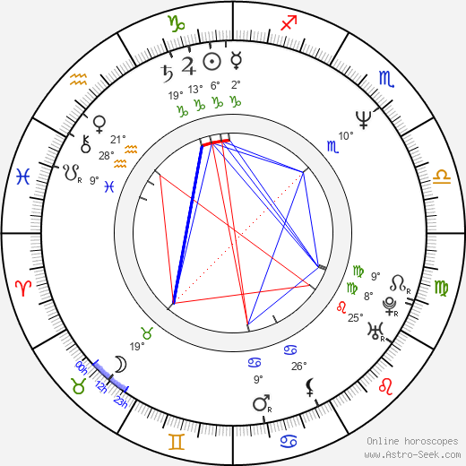 Dwight Anderson birth chart, biography, wikipedia 2023, 2024