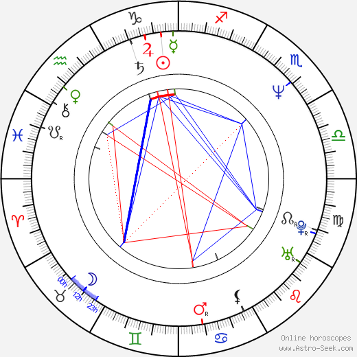 Dwight Anderson birth chart, Dwight Anderson astro natal horoscope, astrology