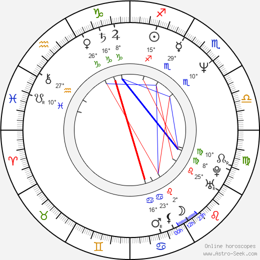 Erhard Riedlsperger birth chart, biography, wikipedia 2024, 2025