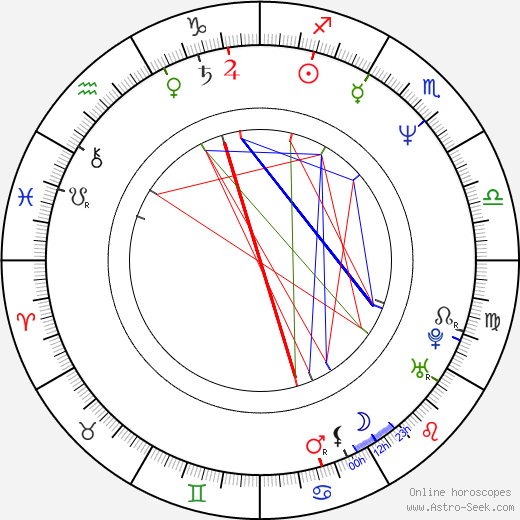 Erhard Riedlsperger birth chart, Erhard Riedlsperger astro natal horoscope, astrology