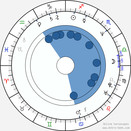 Gabriel Corrado wikipedia, biography, birth chart, instagram Gabriel Corrado wikipedia, horoscope, astrology, instagram