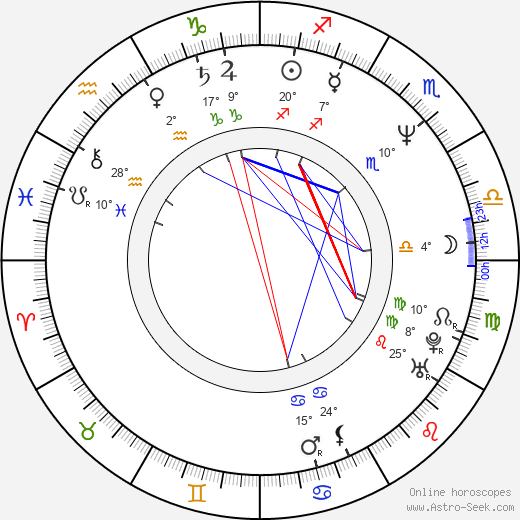 Gabriel Corrado birth chart, biography, wikipedia 2023, 2024