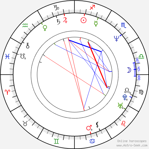 Gabriel Corrado birth chart, Gabriel Corrado astro natal horoscope, astrology