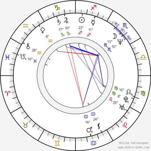 Gary Foote birth chart, biography, wikipedia 2024, 2025