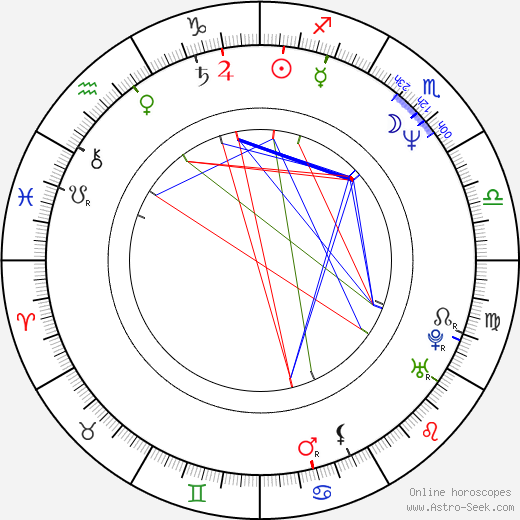 Gary Foote birth chart, Gary Foote astro natal horoscope, astrology