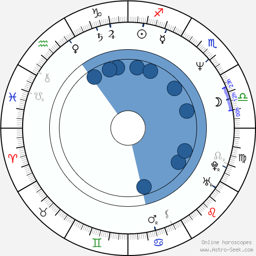 Harald Hamrell horoscope, astrology, sign, zodiac, date of birth, instagram