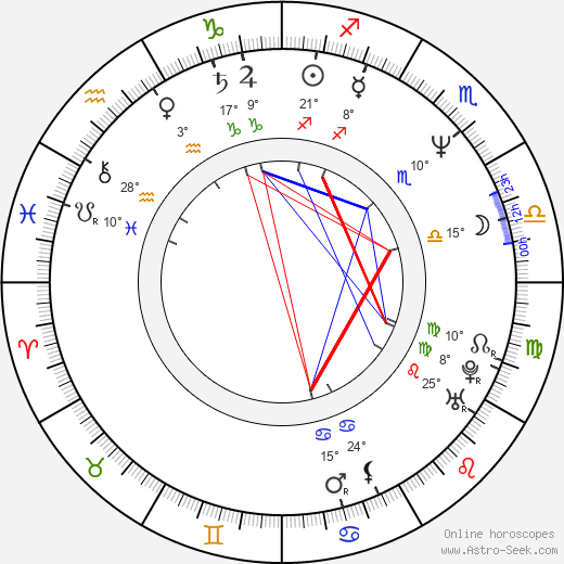 Harald Hamrell birth chart, biography, wikipedia 2023, 2024