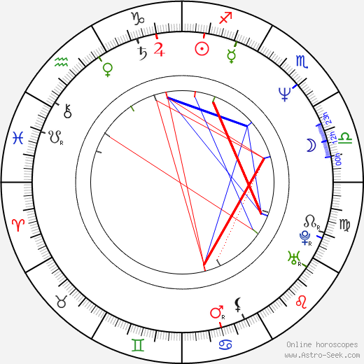 Harald Hamrell birth chart, Harald Hamrell astro natal horoscope, astrology