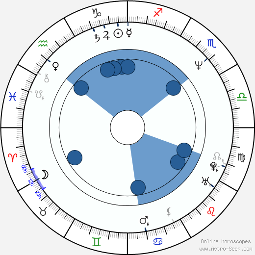 Hwa-yeon Cha horoscope, astrology, sign, zodiac, date of birth, instagram