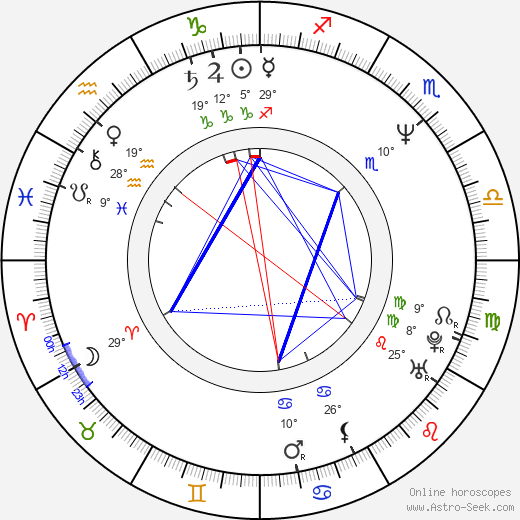 Hwa-yeon Cha birth chart, biography, wikipedia 2023, 2024