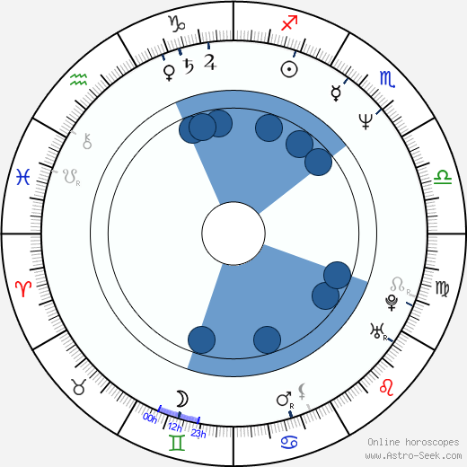 Igor Larionov wikipedia, horoscope, astrology, instagram