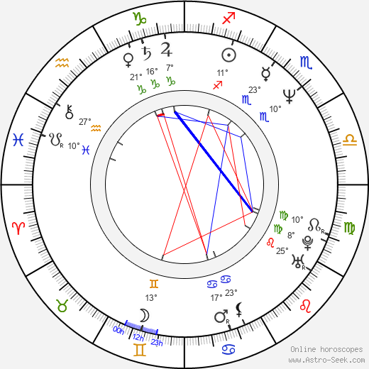 Igor Larionov birth chart, biography, wikipedia 2023, 2024