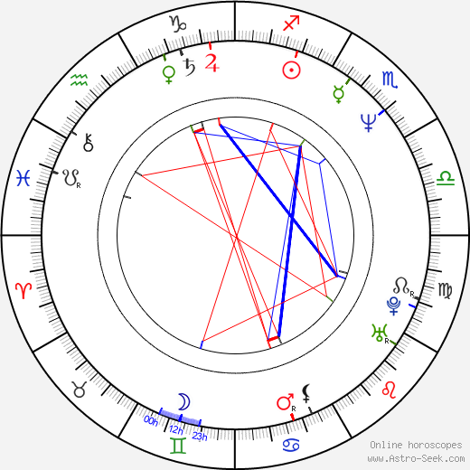 Igor Larionov birth chart, Igor Larionov astro natal horoscope, astrology