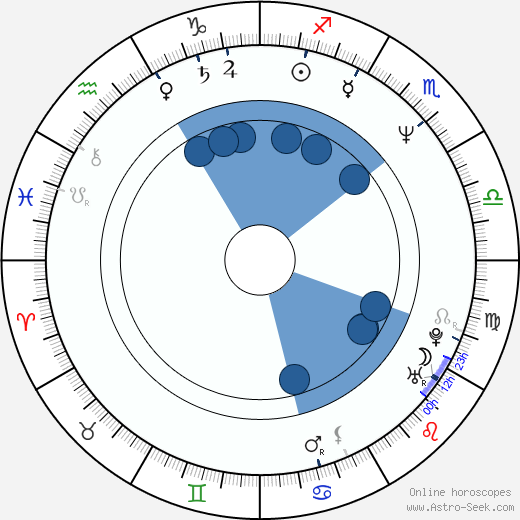 Ineke Nijssen Oroscopo, astrologia, Segno, zodiac, Data di nascita, instagram