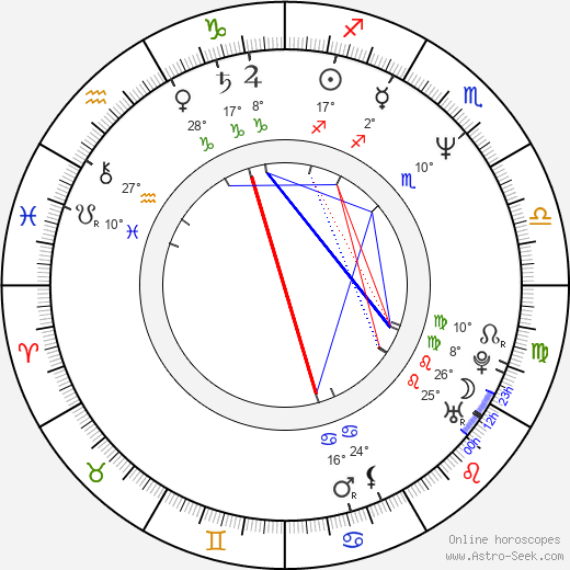 Ineke Nijssen birth chart, biography, wikipedia 2024, 2025