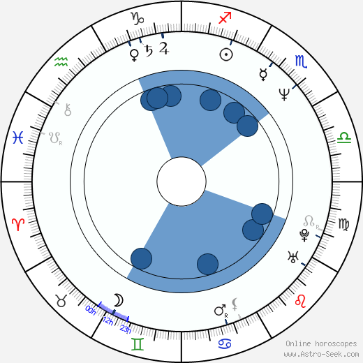 Jacek Mikolajczak horoscope, astrology, sign, zodiac, date of birth, instagram