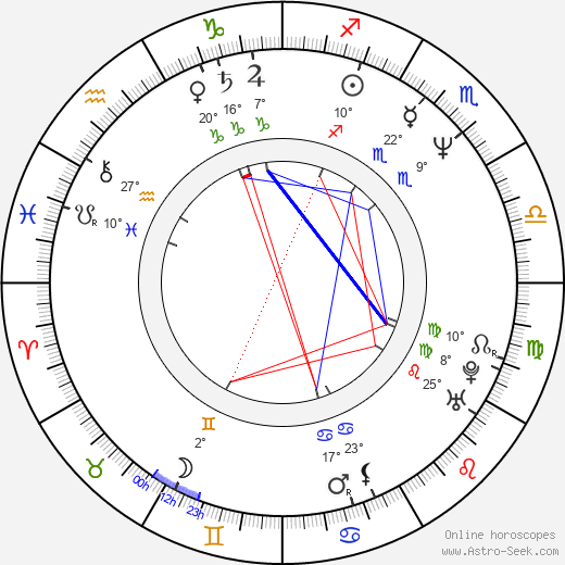 Jacek Mikolajczak birth chart, biography, wikipedia 2024, 2025