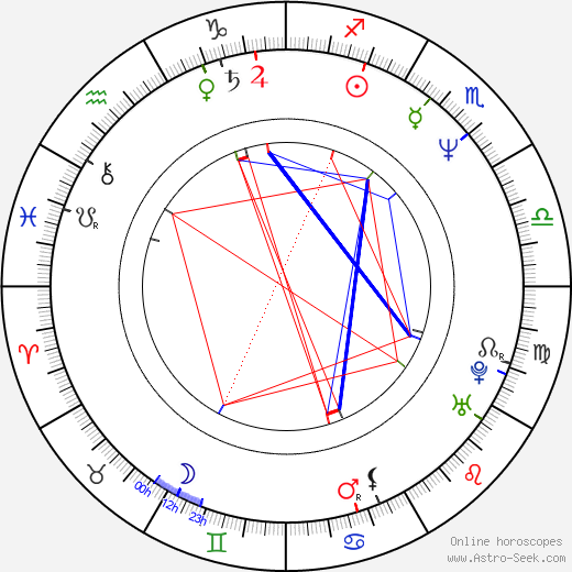 Jacek Mikolajczak birth chart, Jacek Mikolajczak astro natal horoscope, astrology