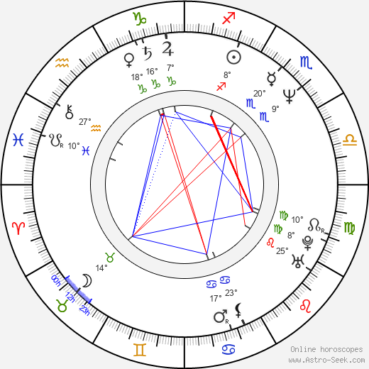 Jane Turner birth chart, biography, wikipedia 2024, 2025