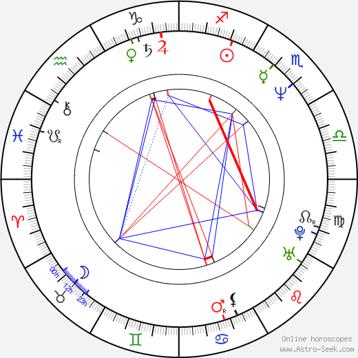 Jane Turner birth chart, Jane Turner astro natal horoscope, astrology