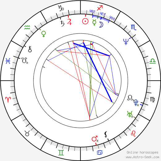 Jaromír Dulava birth chart, Jaromír Dulava astro natal horoscope, astrology