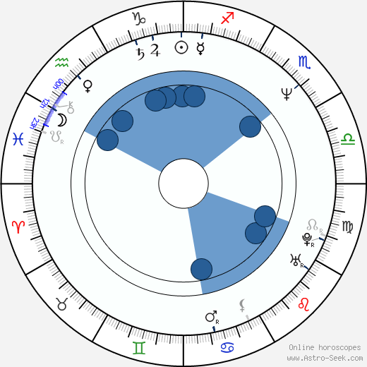 Basquiat Natal Chart