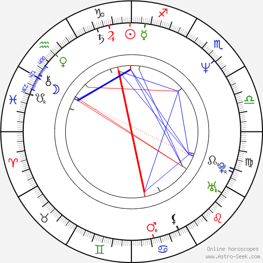 Jean Michel Basquiat birth chart, Jean Michel Basquiat astro natal horoscope, astrology