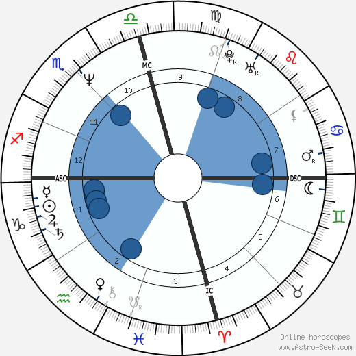 John Allen Muhammad wikipedia, biography, birth chart, instagram John Allen Muhammad wikipedia, horoscope, astrology, instagram