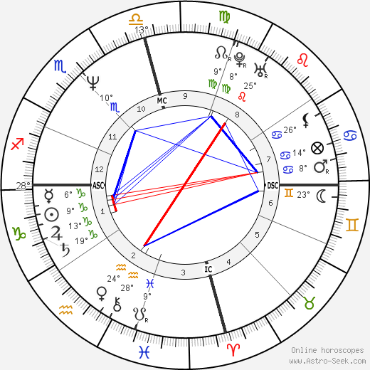 John Allen Muhammad birth chart, biography, wikipedia 2023, 2024